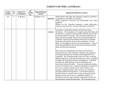 TARGET COUNTRY: AUSTRALIA Target CG Country Nº AU  2