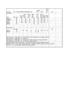 10 GHz NBCall W6OYJ WB6BKR