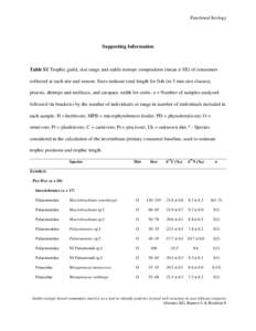 Functional Ecology  Supporting Information Table S1 Trophic guild, size range and stable isotope composition (mean ± SE) of consumers collected at each site and season. Sizes indicate total length for fish (in 5 mm size