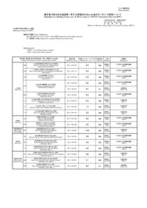 プレス発表資料 [News Release] 東京電力株式会社福島第一原子力発電所の20km以遠のモニタリング結果について [Readings at Reading Points out of 20 km Zone of TEPCO Fukushima Dai-ichi NP