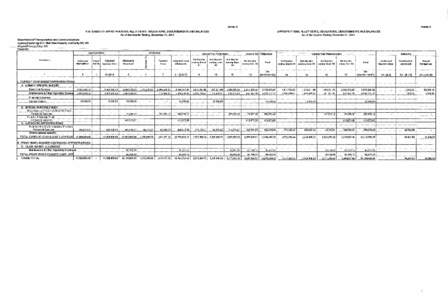 Annex A  AnnexA STATEMENT OF APPROPRIATIONS, ALLOTMENTS, OBLIGATIONS, DIBSURSEMENTS AND BALANCES As of the Quarter Ending, December 31,2013