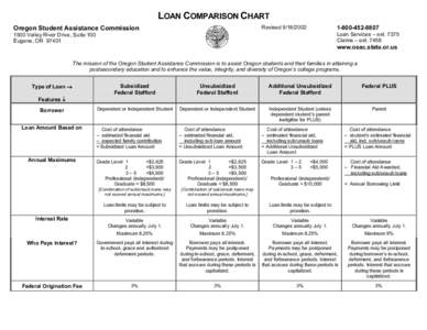 LOAN COMPARISON CHART Revised[removed]Oregon Student Assistance Commission[removed]