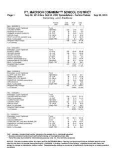 FT. MADISON COMMUNITY SCHOOL DISTRICT Page 1 Sep 30, 2013 thru Oct 31, 2013 Spreadsheet - Portion Values Elementary Lunch-Traditional Portion