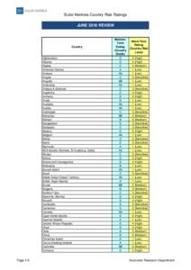 Euler Hermes Country Risk Ratings JUNE 2016 REVIEW Country  Afghanistan