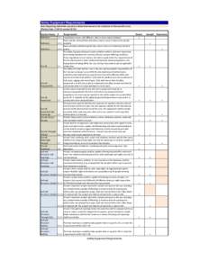 Safety Equipment Requirements Note: Organizing Authorities may add or delete items based on the conditions of their specific races. Effective Date: , revisionSection Name Definition