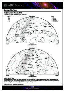Summer Sky Tour Half sky map - March 2010 Latitude 30 o south between 9 and 10pm DST OVERHEAD