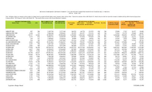 REVENUE COMPARISON BETWEEN CURRENT LAW AND SENATE COMMITTEE SUBSTITUTE TO HOUSE BILL 2 (79R15655) FISCAL YEAR 2007 Note: All figures below are estimates and are subject to change based on actual and final student counts,
