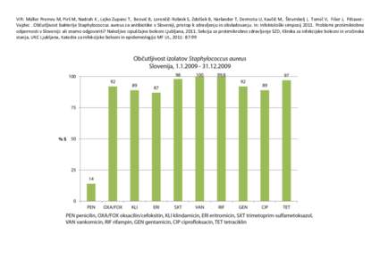 VIR: Müller Premru M, Pirš M, Nadrah K , Lejko Zupanc T, Beovid B, Lorenčič-Robnik S, Zdolšek B, Harlander T, Dermota U, Kavčič M, Štrumbelj I, Tomič V, Fišer J, PiltaverVajdec . Občutljivost bakterije Staphyl