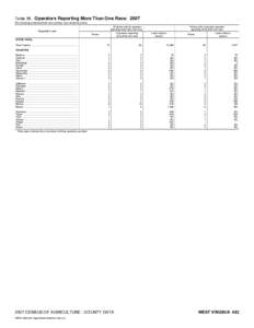 2007 Census of Agriculture South Carolina[removed]