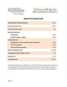 Red Bank Demographic Profile Population (TN Certified Population) 11,651  Persons per square mile