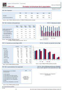 Dossier local - Commune - Laudun-l Ardoise