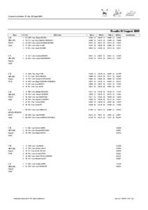 Coupe de la Jeunesse - 31 July - 02 August[removed]Results 01 August 2009 Race C 20 JM4+ (E1)