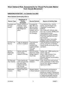 West Oakland Risk Assessments for Diesel Particulate Matter from Goods Movement EMISSIONS INVENTORY – for Calendar Year 2005 West Oakland Community (Part 3)  Source Type