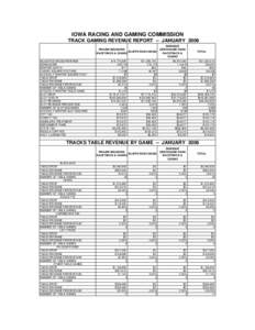 IOWA RACING AND GAMING COMMISSION TRACK GAMING REVENUE REPORT -- JANUARY 2006 PRAIRIE MEADOWS BLUFFS RUN CASINO RACETRACK & CASINO ADJUSTED GROSS REVENUE