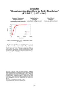 Errata for “Crowdsourcing Algorithms for Entity Resolution