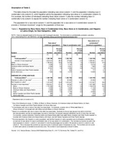 Description of Table 3. This table shows for the state the population indicating race alone (column 1) and the population indicating race in combination only (column 3), which together add to the population indicating ra