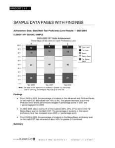 HANDOUT[removed]SAMPLE DATA PAGES WITH FINDINGS Achievement Data: State Math Test Proficiency Level Results — [removed]ELEMENTARY SCHOOL SAMPLE