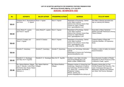 LIST OF ACCEPTED ABSTRACTS FOR SCIENTIFIC POSTERS PRESENTATION 38th Annual Scientific Meeting; 13-14 July 2015 SOCIAL SCIENCES (SS) No.