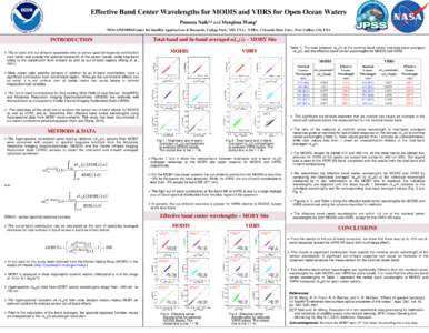 Spectroscopy / Electromagnetic spectrum / Moderate-Resolution Imaging Spectroradiometer / Imaging / Cartography / Infrared / Wavelength / Hyperspectral imaging / Light-emitting diode / Electromagnetic radiation / Physics / Science