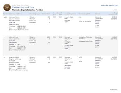 JAMS / United States District Court for the Southern District of Texas / Laredo /  Texas / Mediation / McAllen /  Texas / Corpus Christi /  Texas / Geography of Texas / Texas / Dispute resolution