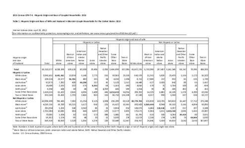 Table with row headers in column A and column headers in rows 9 thru[removed]Census CPH-T-4. Hispanic Origin and Race of Coupled Households: 2010 Table 1. Hispanic Origin and Race of Wife and Husband in Married-Couple Ho