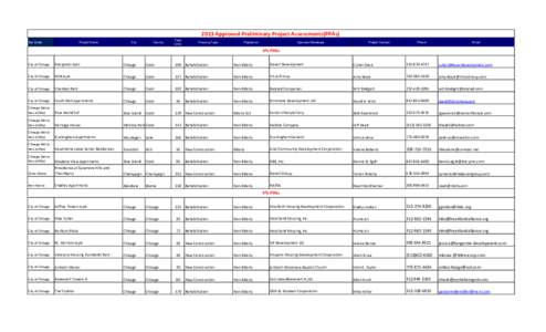 2013 Approved Preliminary Project Assessments(PPAs) Set Aside Project Name  City