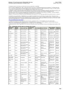 Version 7.2 Table 1 Publication DateDatabase of Cross-Contaminated or Misidentified Cell Lines International Cell Line Authentication Committee (ICLAC)