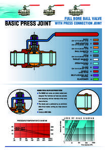 FULL BORE BALL VALVE  BASIC PRESS JOINT WITH PRESS CONNECTION JOINT