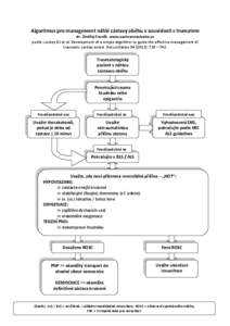 Algoritmus pro management náhlé zástavy oběhu v souvislosti s trumatem dr. Ondřej Franěk, www.zachrannasluzba.cz podle: Lockey DJ et al. Development of a simple algorithm to guide the effective management of trauma