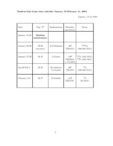 Tandem-Alpi beam time schedule January 13-February 11, 2004 Legnaro, Date  Exp. N0