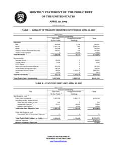 MONTHLY STATEMENT OF THE PUBLIC DEBT OF THE UNITED STATES APRIL 30, 2007 (Details may not add to totals)  TABLE I -- SUMMARY OF TREASURY SECURITIES OUTSTANDING, APRIL 30, 2007