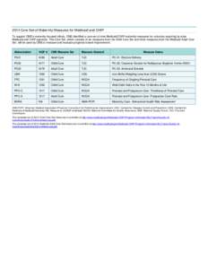 2014 Core Set of Maternity Measures for Medicaid and CHIP To support CMS’s maternity-focused efforts, CMS identified a core set of nine Medicaid/CHIP maternity measures for voluntary reporting by state Medicaid and CHI