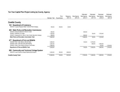 Cowlitz County Proposed[removed]Ten-Year Capital Plan