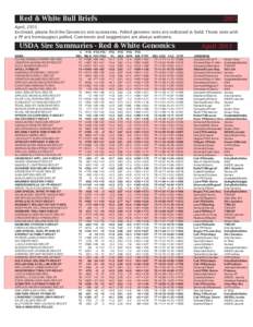 Red & White Bull BriefsApril, 2015 Enclosed, please find the Genomics sire summaries. Polled genomic sires are indicated in bold. Those sires with