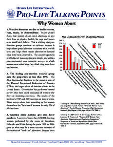 Human Life International’s  Pro-Life Talking Points Why Women Abort Alan Guttmacher Surveys of Aborting Women 30%