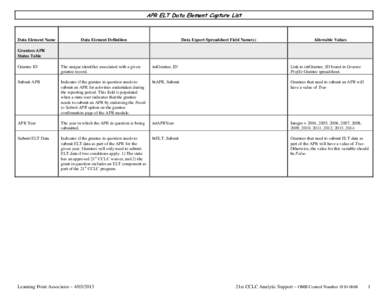 APR ELT Data Element Capture List  Data Element Name Data Element Definition