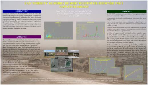 Can Visibility Measures Be Used to Estimate Feedyard Dust Concentrations? Brent W. Auvermann and Appala N. Paila Texas Agricultural Experiment Station Amarillo, TX