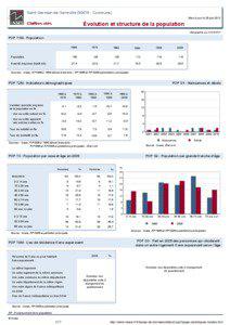 Dossier local - Commune - Saint-Germain-de-Varreville