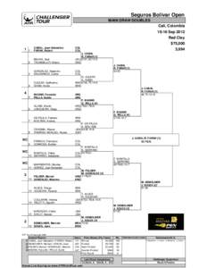 Seguros Bolivar Open MAIN DRAW DOUBLES Cali, Colombia