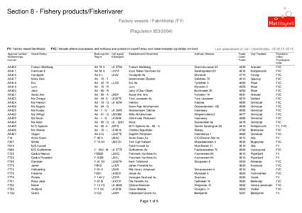 Section 8 - Fishery products/Fiskerivarer Factory vessels / Fabrikkskip (FV) (RegulationFV: Factory vessel/fabrikkskip