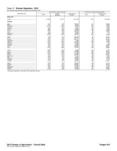 Table 47. Women Operators: 2012 [For meaning of abbreviations and symbols, see introductory text.] All farms with a woman operator Geographic area  Women