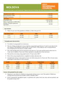 MOLDOVA A country fact sheet on youth employment - Regional side event of the Near East, North Africa and Europe Division Population totalRural populationNumber of rural poor
