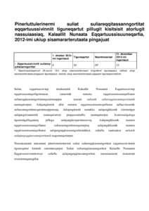 Pinerluttulerinermi suliat suliareqqitassanngortitat eqqartuussivinniit tiguneqartut pillugit kisitsisit atorlugit nassuiaasiaq, Kalaallit Nunaata Eqqartuussisuuneqarfia, 2012-imi ukiup sisamararterutaata pingajuat