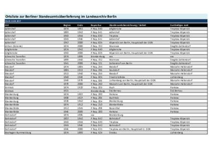 Ortsliste zur Berliner Standesamtsüberlieferung im Landesarchiv Berlin Stand: Ort Adlershof Adlershof