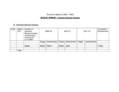 Format for Report to DMU – PMO BHARAT NIRMAN – Common Service Centres A. Common Service Centres Sl.No. States/ Number of UTs