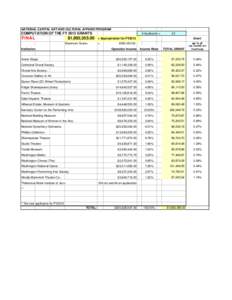 FINAL[removed]NCACA Calculations.xls