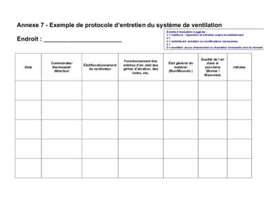 Annexe 7 - Exemple de protocole d’entretien du système de ventilation Échelle d’évaluation suggérée : 1 = médiocre - réparation et entretien requis immédiatement 2= 3 = satisfaisant- entretien ou modification