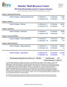 Report Date:  Identity Theft Resource Center[removed]Page 1 of 1