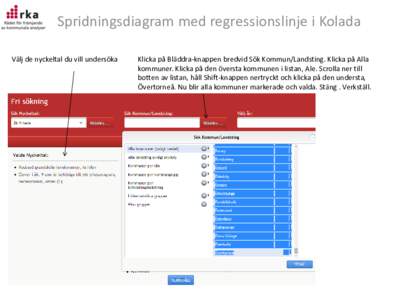 Spridningsdiagram med regressionslinje i Kolada