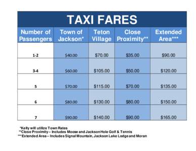 TAXI FARES Number of Passengers Town of Jackson*